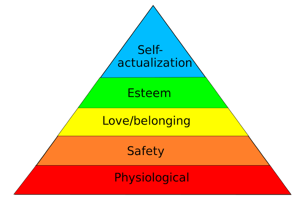 The Hierarchy of Parent Communication Needs